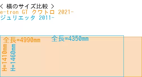 #e-tron GT クワトロ 2021- + ジュリエッタ 2011-